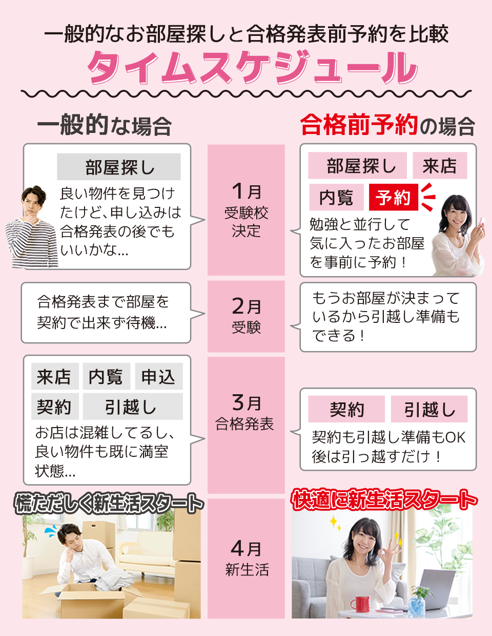合格前予約タイムスケジュール