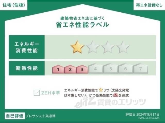 省エネ性能ラベル