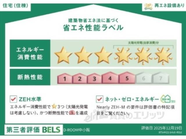 省エネ性能ラベル