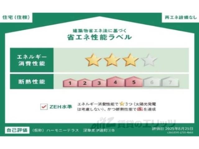 省エネ性能ラベル