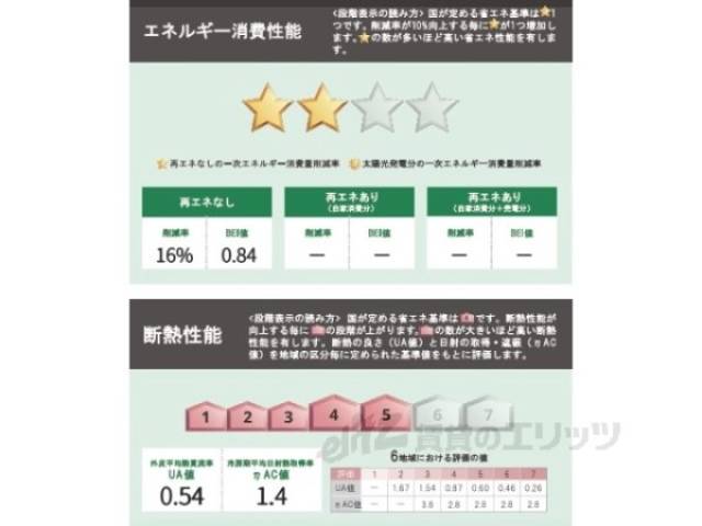 省エネ性能ラベル