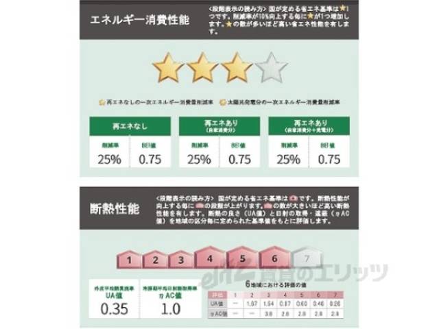 省エネ性能ラベル