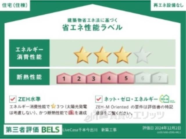 省エネ性能ラベル