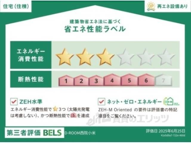 省エネ性能ラベル