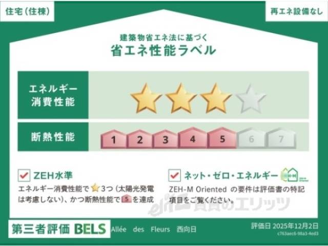 省エネ性能ラベル