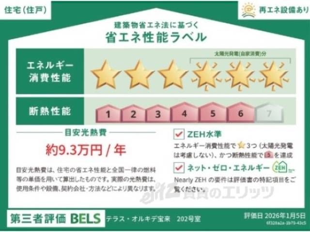 省エネ性能ラベル