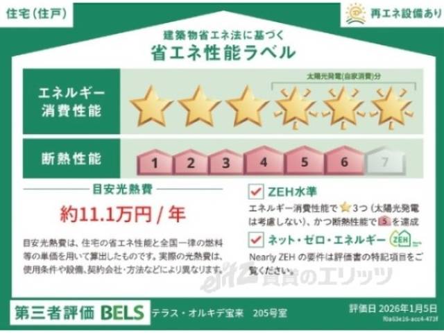 省エネ性能ラベル