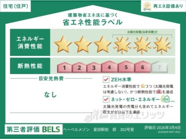 省エネ性能ラベル