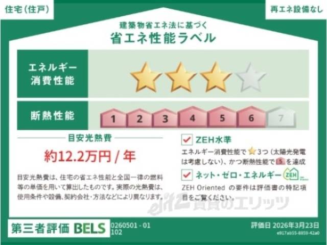 省エネ性能ラベル