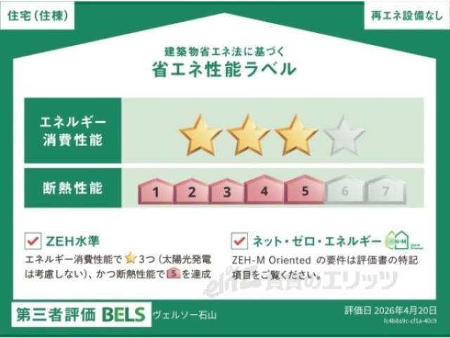 省エネ性能ラベル