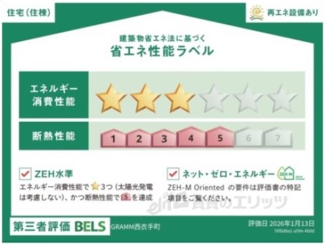 省エネ性能ラベル