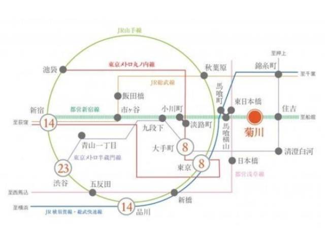 その他室内