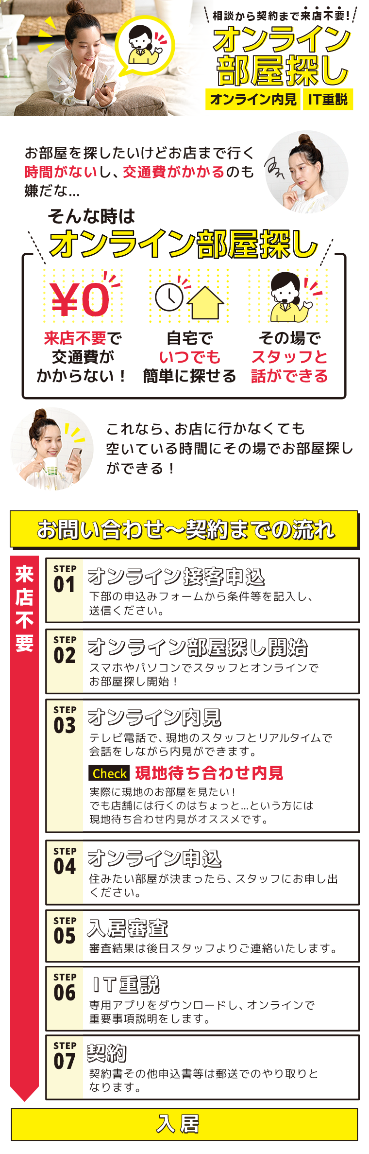 オンライン部屋探し説明画像
