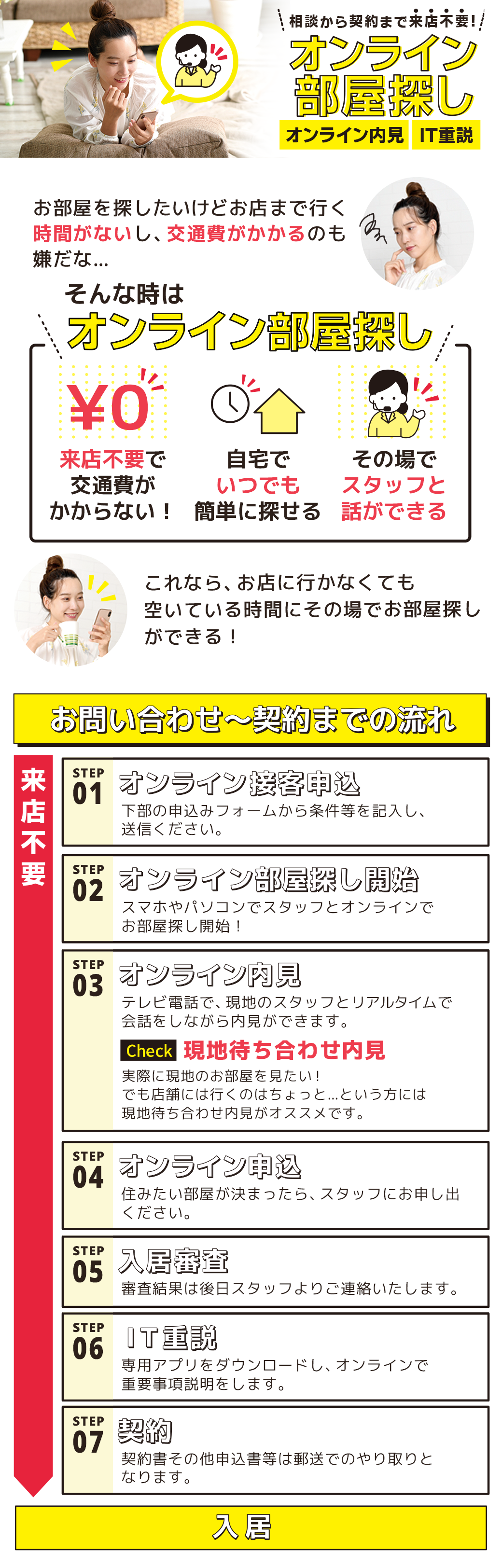 オンライン部屋探し説明画像