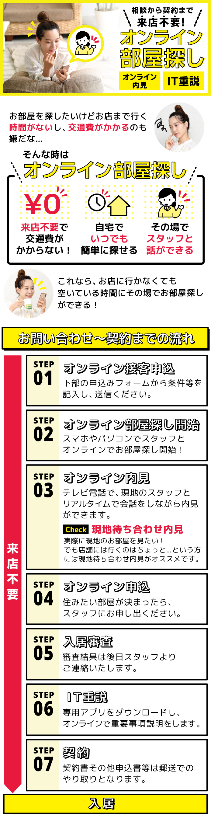 オンライン部屋探し説明画像